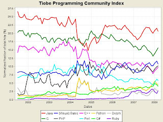 www.tiobe.com