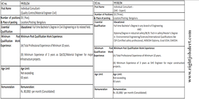 Civil,safety and  Environmental Engineering Jobs in RITES