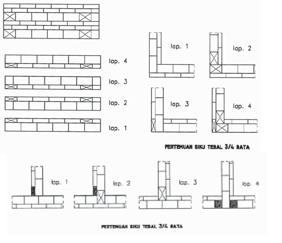 Menggambar Dinding Bata Gambar Teknik