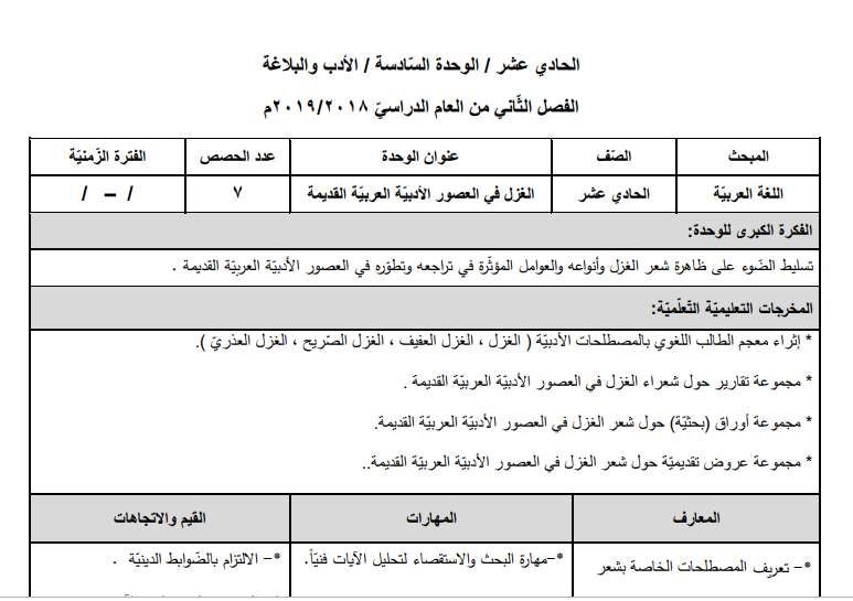 تحضير لغة عربية (الأدب والبلاغة) للصف الحادي عشر الفصل الثاني (وفق النظام الجديد)