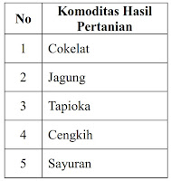 soal ujian sd 2020