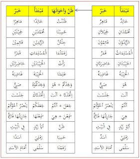 Zhonna dan Saudaranya Dalam Alquran