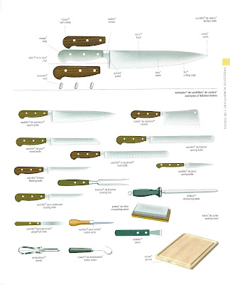 Utensilios de cocina cooking utensils examples of kitchen knives