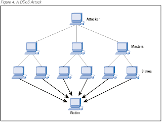 Hacking Class 11 - Attacking Websites(Ddos Attack)