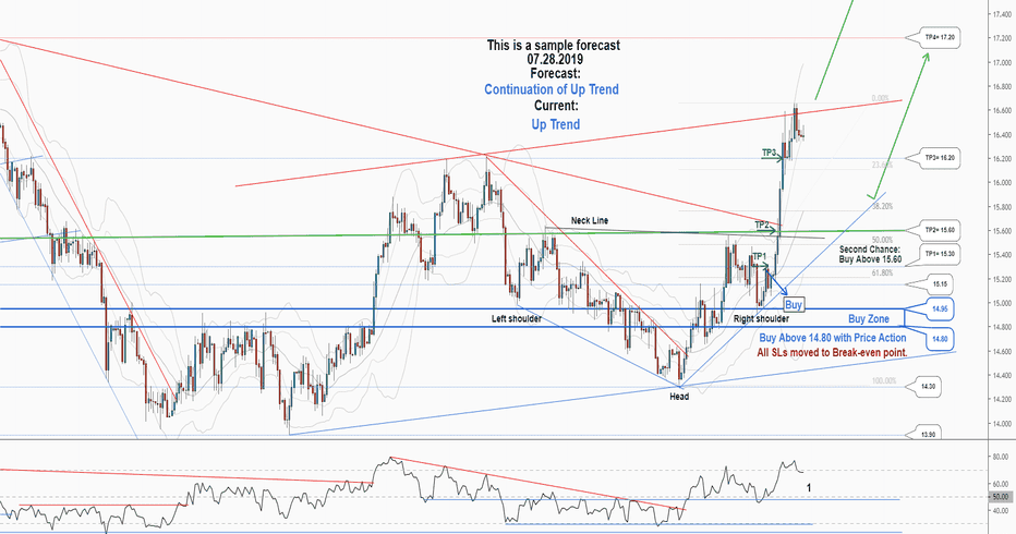 trading signals for silver