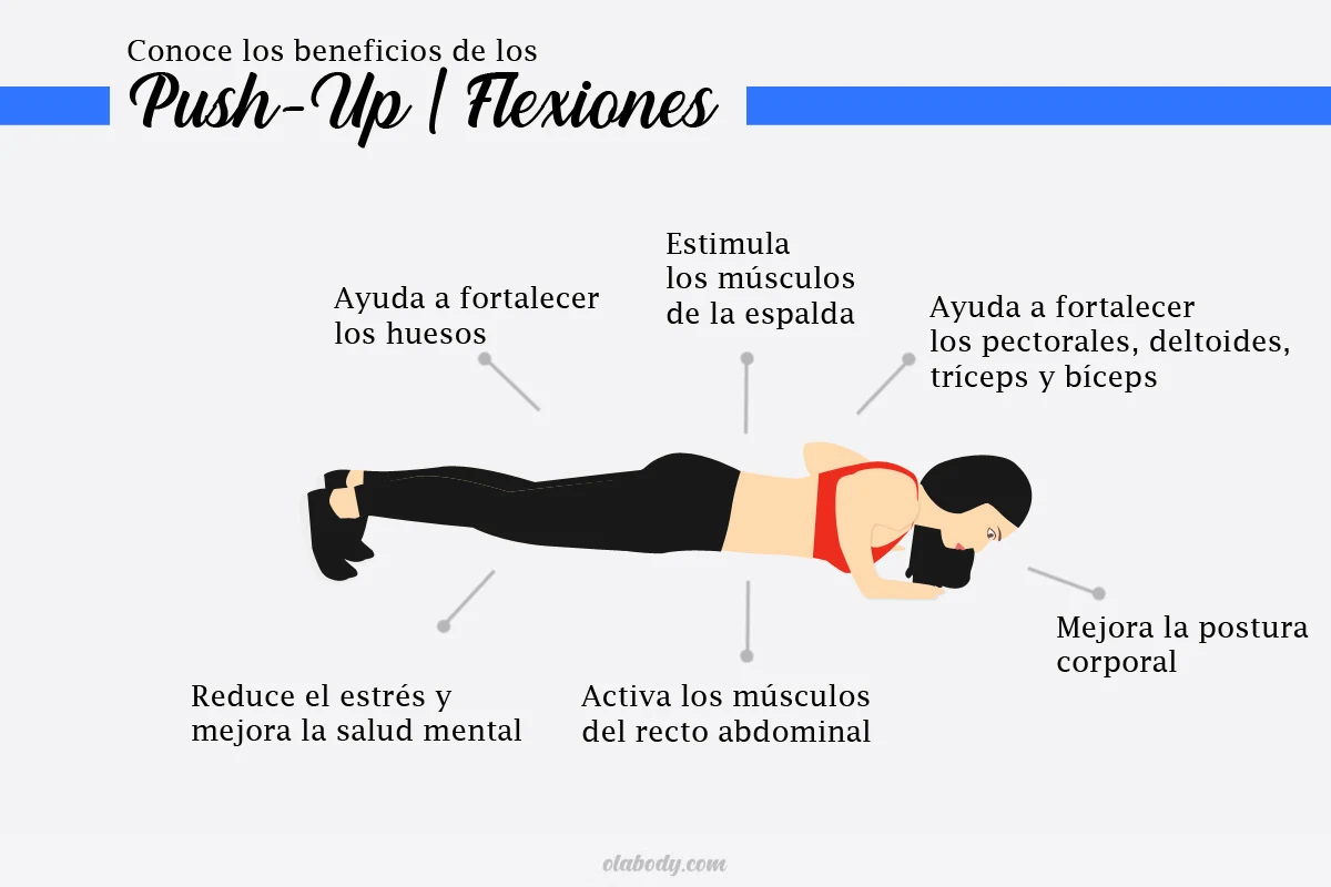 Beneficiosde los Push-up