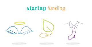 Startup india Funding Report