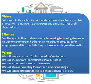 Punjab National Bank - Vision, Mission, and Values