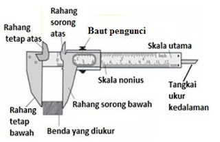 Mistar Sorong