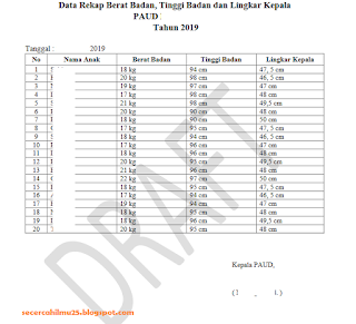 Contoh Format Dokumen Pencapaian Pertumbuhan Anak