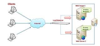 webfarm