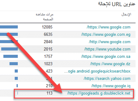 هل تأتى اليك زيارات من هذا الرابط على مدونتك googleads.g.doubleclick.net وهل هى جيدة