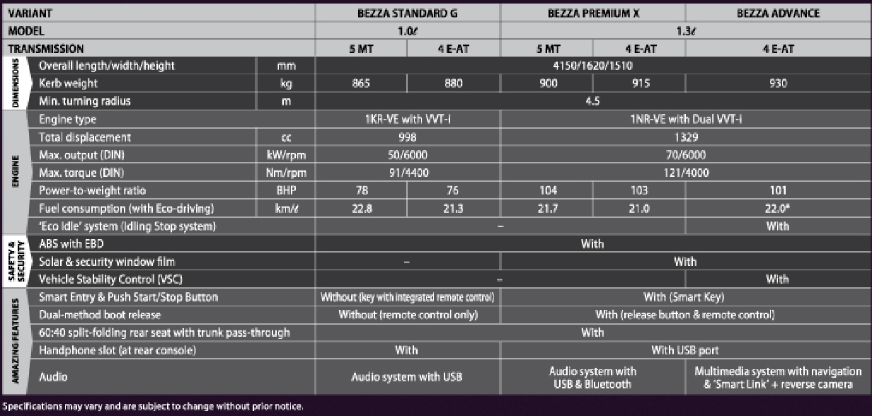 Perodua Bezza Sedan 2016 Harga Dan Spesifikasi - MySemakan