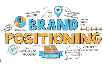 Brand Positioning: Pengertian, Fungsi, dan Cara Menentukannya