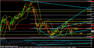 Eur/usd trendline and chartpattern analysis