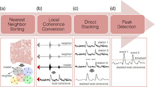 Diagrama de flujo y diagramas esquemáticos de la detección de similitud local.
