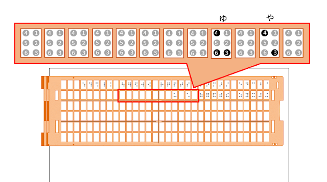 点字器の2行目15マス目に「ゆ」と書かれた図