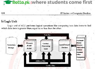 1st Year Computer Science Chapter 5 Notes pdf - ICS Part 1