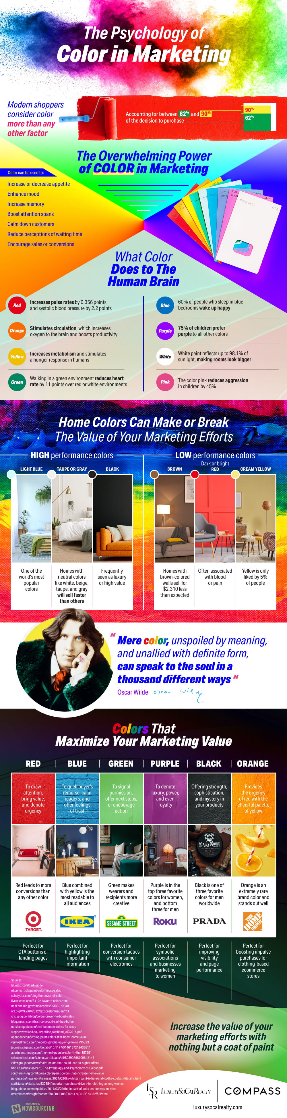 The Surprising Power of Color