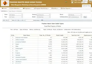 प्रधानमंत्री ग्राम सडक योजना