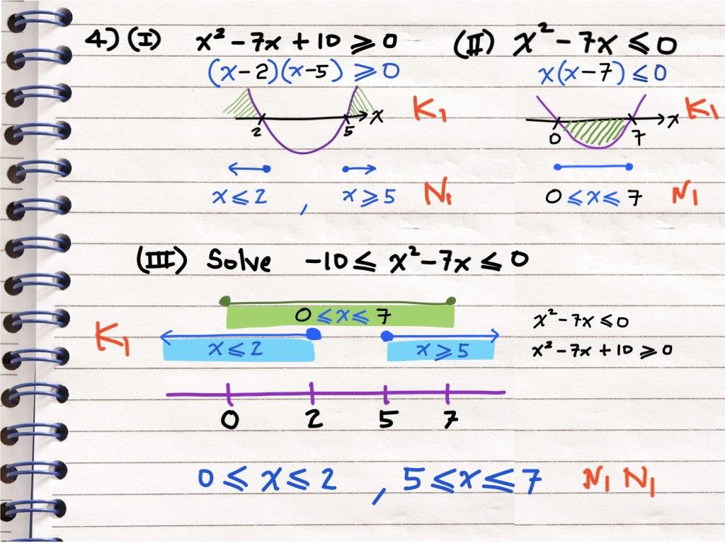 Topical Test (Function & Quadratic Equation) AddMath F4