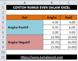 Rumus EVEN Untuk Pembulatan Angka - JurnalExcel.com