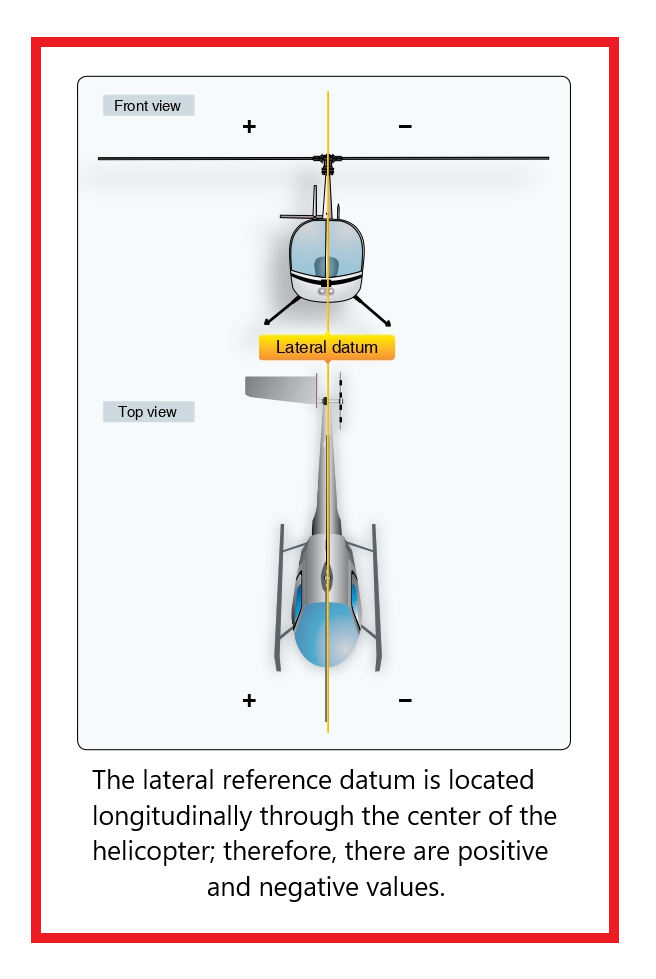 . The lateral reference datum is located longitudinally through the center of the helicopter; therefore, there are positive and negative values.