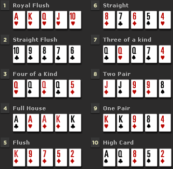 Poker How To Play