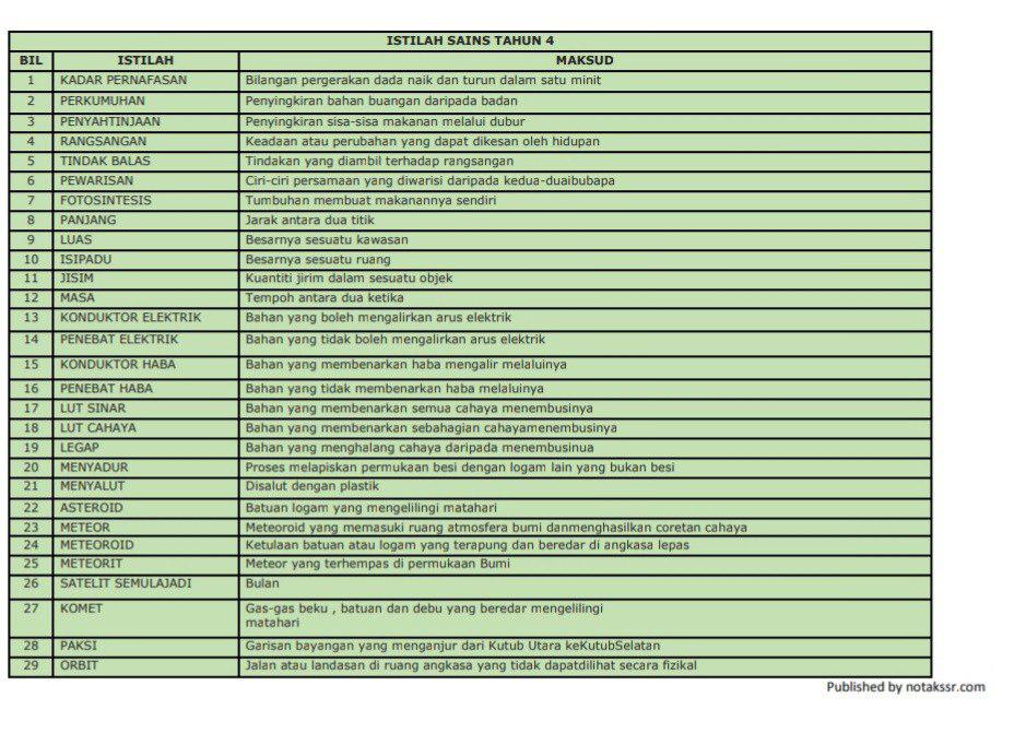 Nota Istilah Sains KSSR