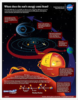 dari-mana-energi-matahari-berasal-fakta-ringan-astronomi