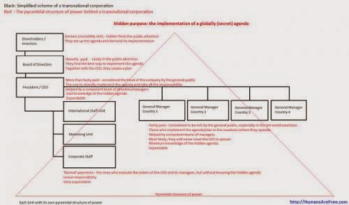 David Icke Amazing New Information And Correlations
