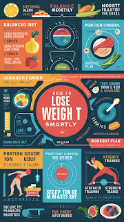 How to lose weight smartly