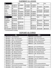 All GL Codes for PLI/RPLI - Receipts and Payments