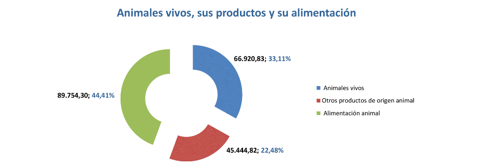 Export agroalimentario CyL sep 2020-6 Francisco Javier Méndez Lirón