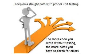 best pluralsight courses to learn Unit testing