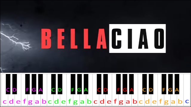 Bella Ciao Piano Letter Notes - bella ciao song roblox id