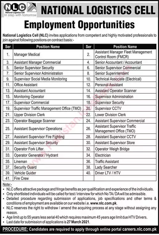 Latest Jobs in Pakistan NLC Jobs 2021 | Apply Online