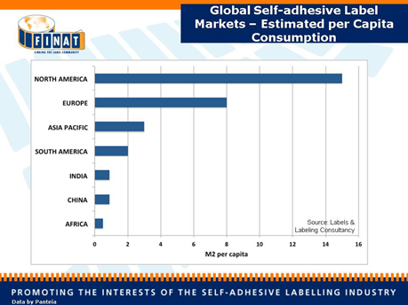 Global Self-adhesive Label Markets.  Estimated per capita consumption