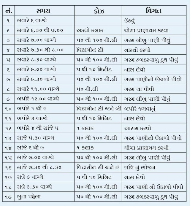 HEALTH TIPS FOR CORONAVIRUS (COVID-19) FULL DAY TIME TABLE FIR DIET