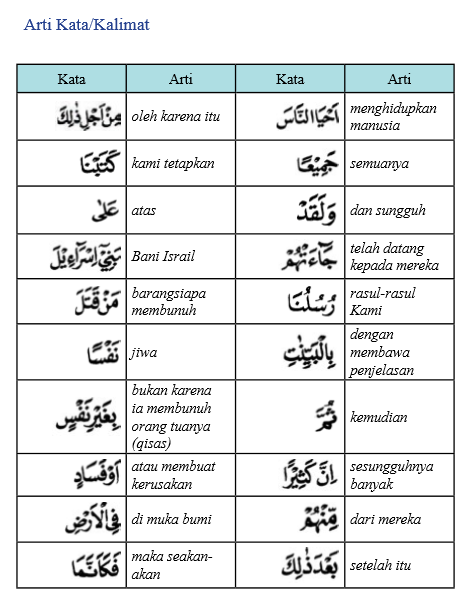 Ayat / Firman Allah Swt. Tentang Menghindarkan Diri dari 