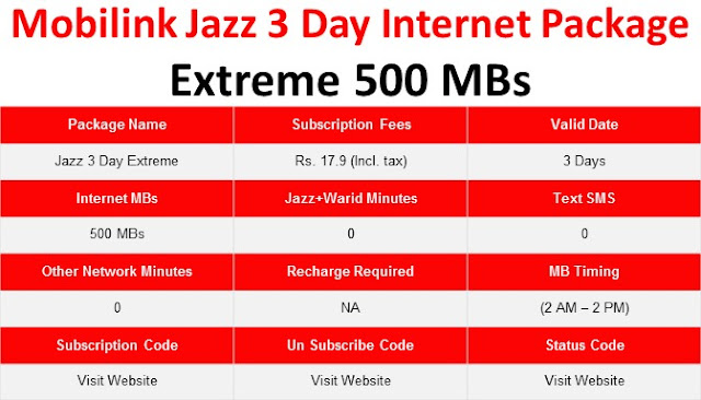 Jazz Packages, Jazz Internet Packages, Jazz 3 Days Internet Packages