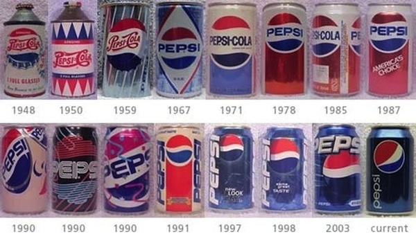 The Evolution Of Soft Drink Cans