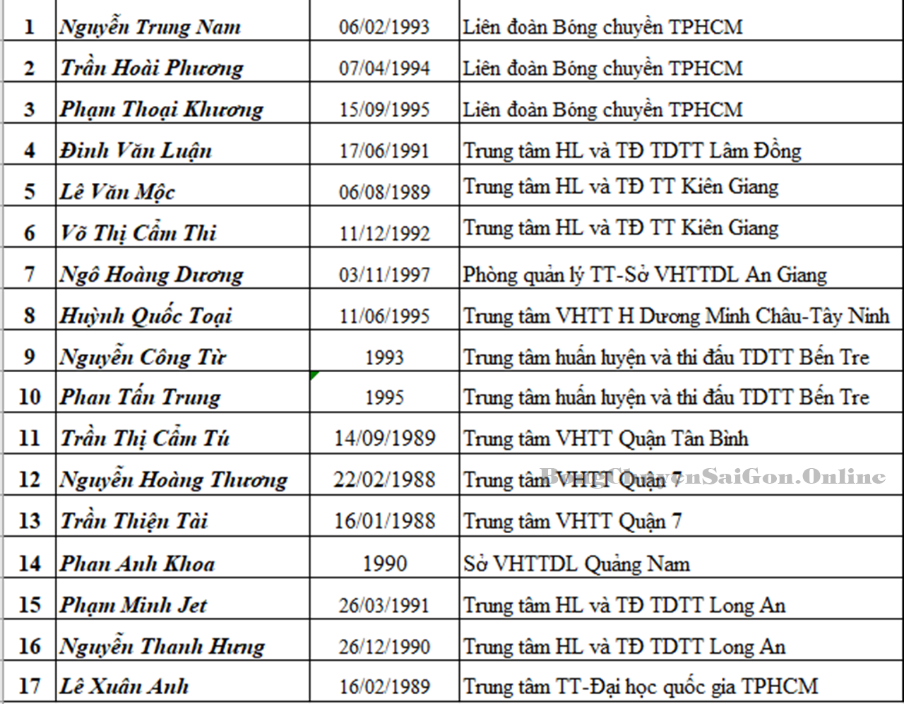 Chủ công Cẩm Tú (TPHCM) đổi nghề...trọng tài?