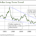 CHINA´S YUAN ENTERS THE CURRENCY "BIG LEAGUES" TO TAKE ON THE DOLLAR / MONEY MORNING