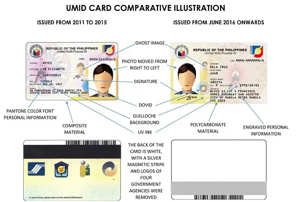 UMID Card PIN: How to Get and Activate It (2024 Guide)