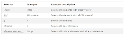 casecade stylesheet selectors