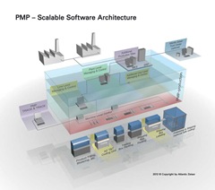 ATZ_PMP_Software_Architecture