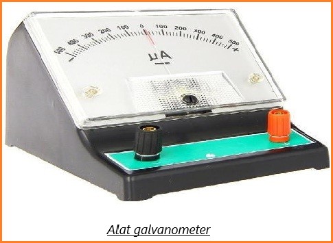 Alat galvanometer