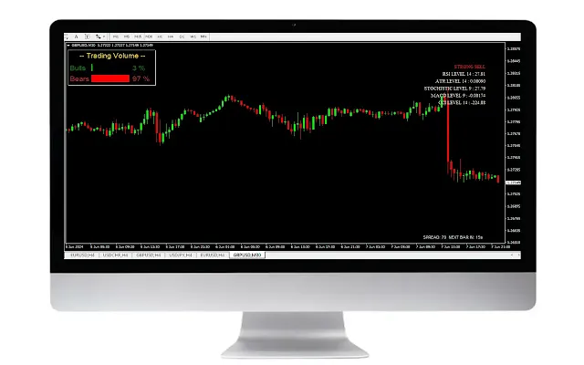 Indicadores Análisis de divisa Trading