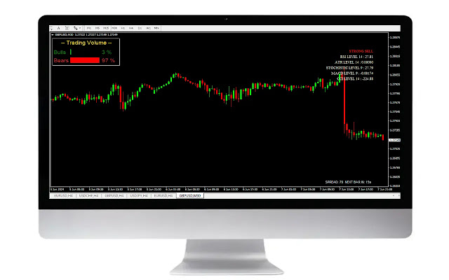 Indicadores Análisis de divisa Trading MT4